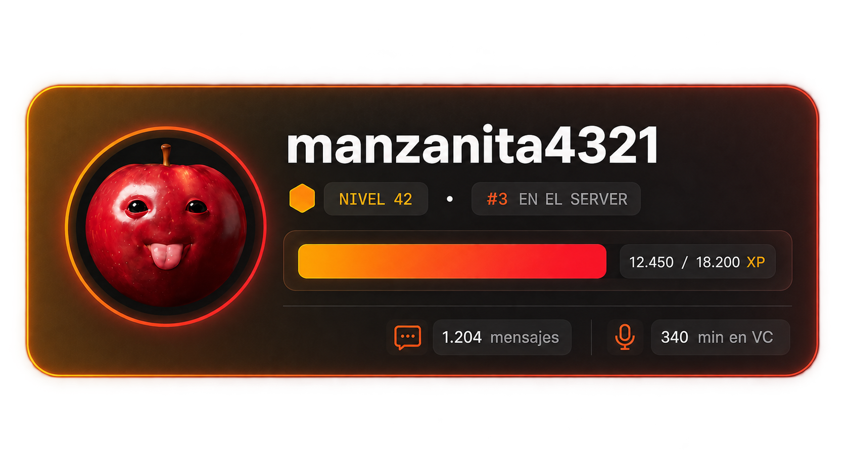 Ranking de niveles de Manza's Bot